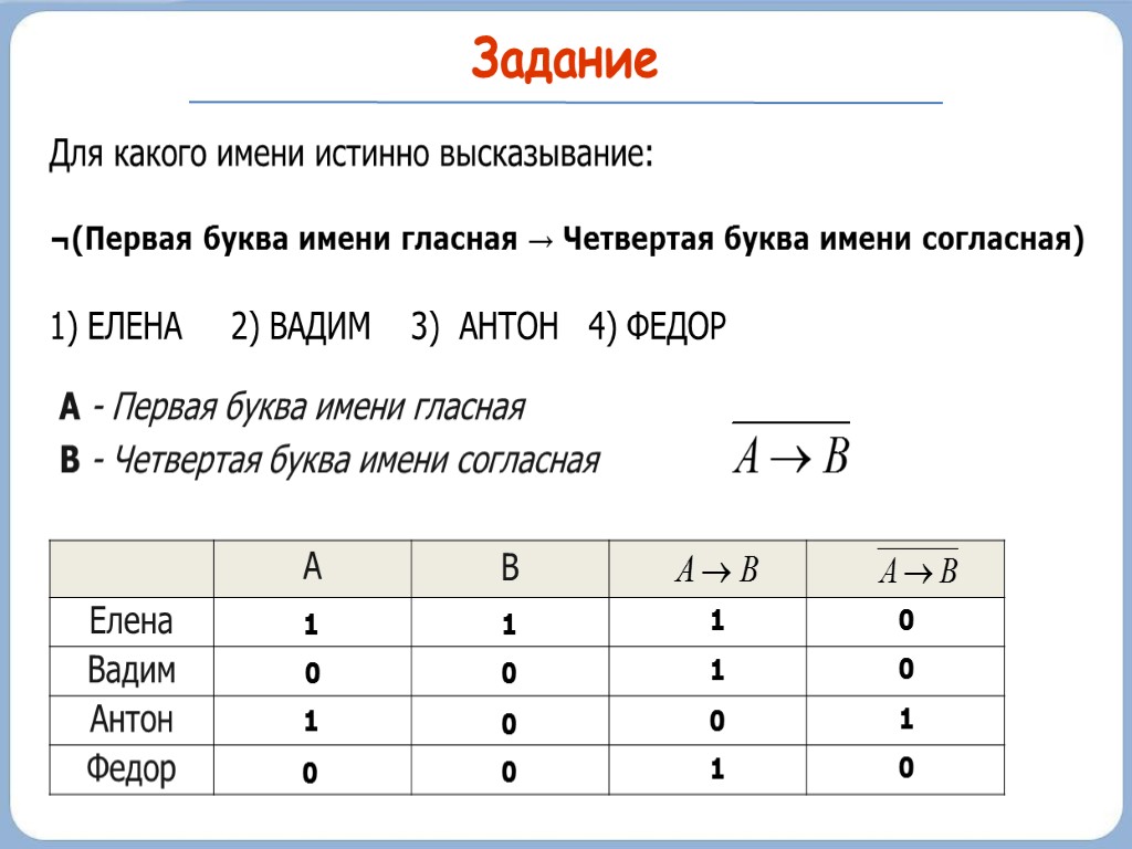 Для какого имени истинно высказывание: ¬(Первая буква имени гласная → Четвертая буква имени согласная)